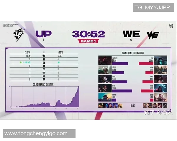 DOTA2意识排名新突破WE战队展现卓越实力引发热议